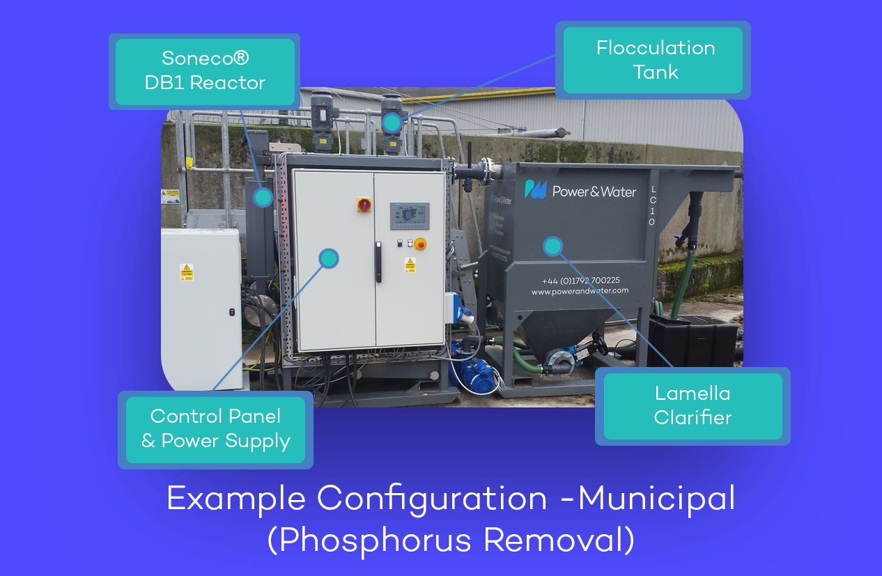Municipal wastewater treatment process for waste water, sewage treatment, phosphorus removal (p removal) using an alternative to chemical and biological treatment of wastewater.